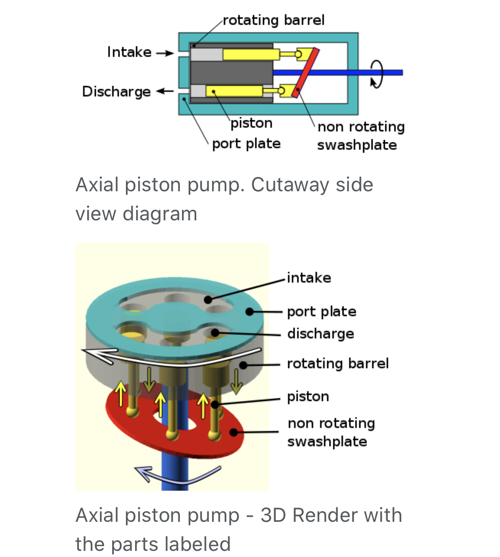 Knowledge about Axial Piston Motors